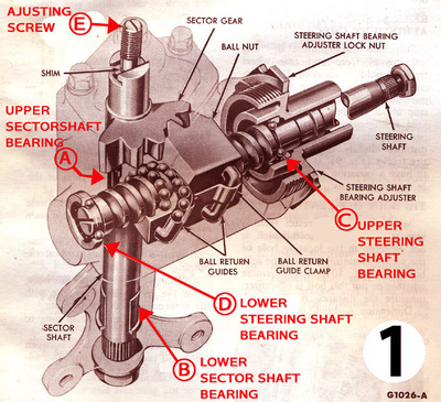 Sterring Gearbox 01 .jpg